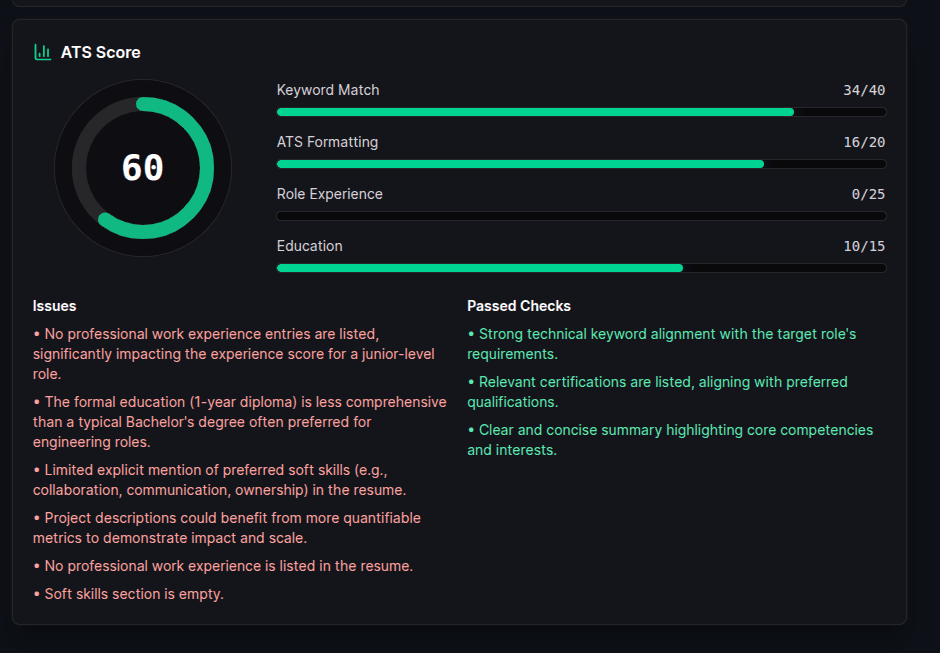 AI Resume Analyzer showing an ATS score and improvement insights